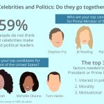 #Oprah4President: Perceptions of celebrity leaders