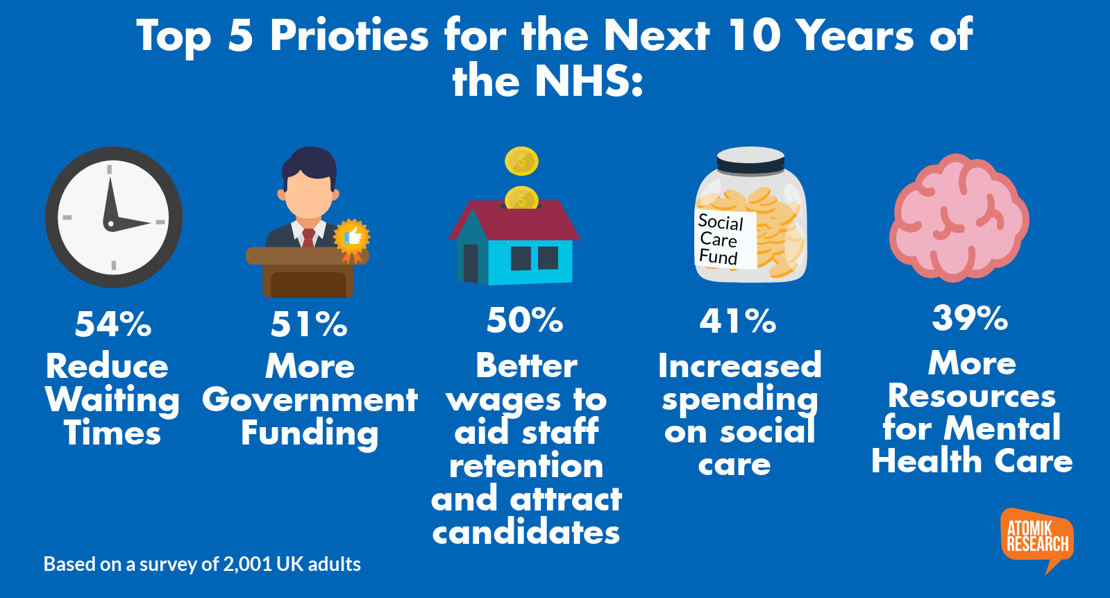 70 Years of the NHS