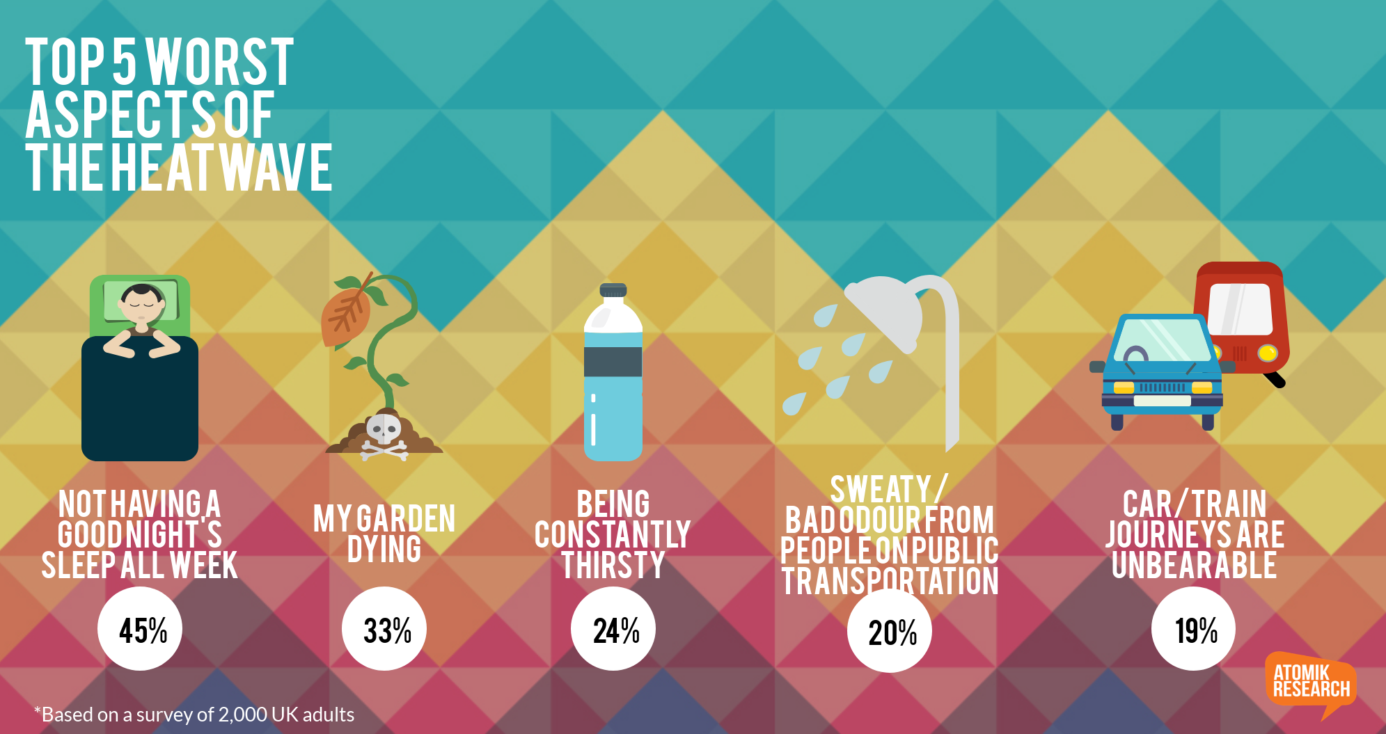 Staycation Infographic Atomik Research