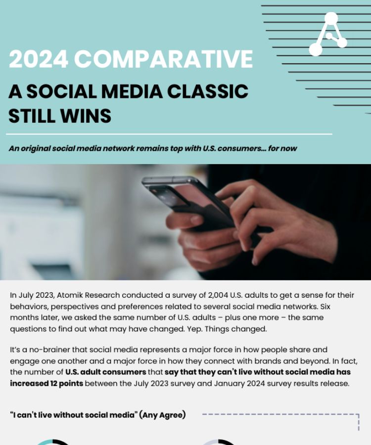 Report Cover title "A Social Media Classic Still Wins"