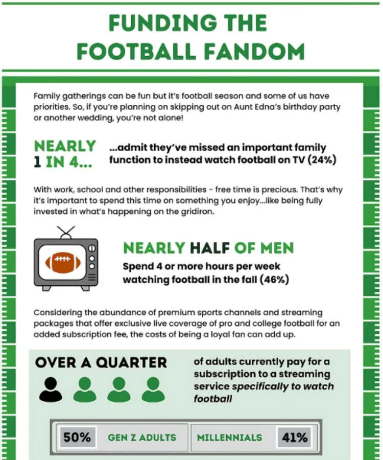 Funding the Football Fandom Survey Report Cover Page