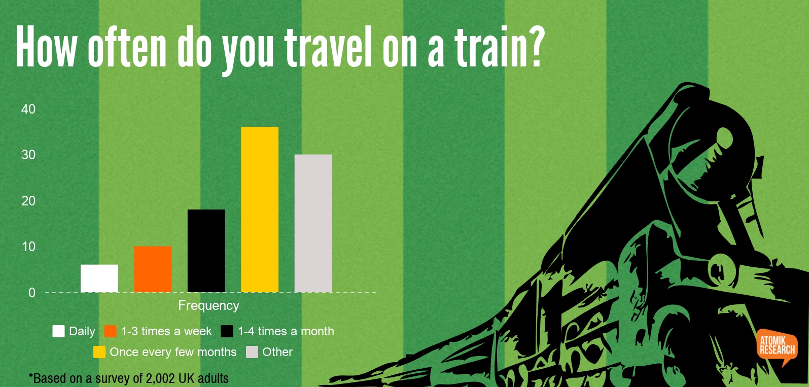 Public Opinions of British Railways: Are We Paying Too Much for Bad Service?