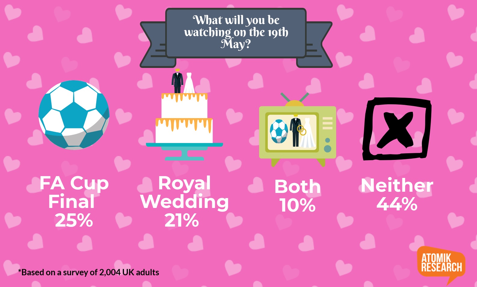 The Royal Wedding: How are the public celebrating?